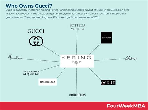 gucci acquistata da kering|who owns gucci.